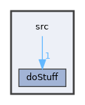 src